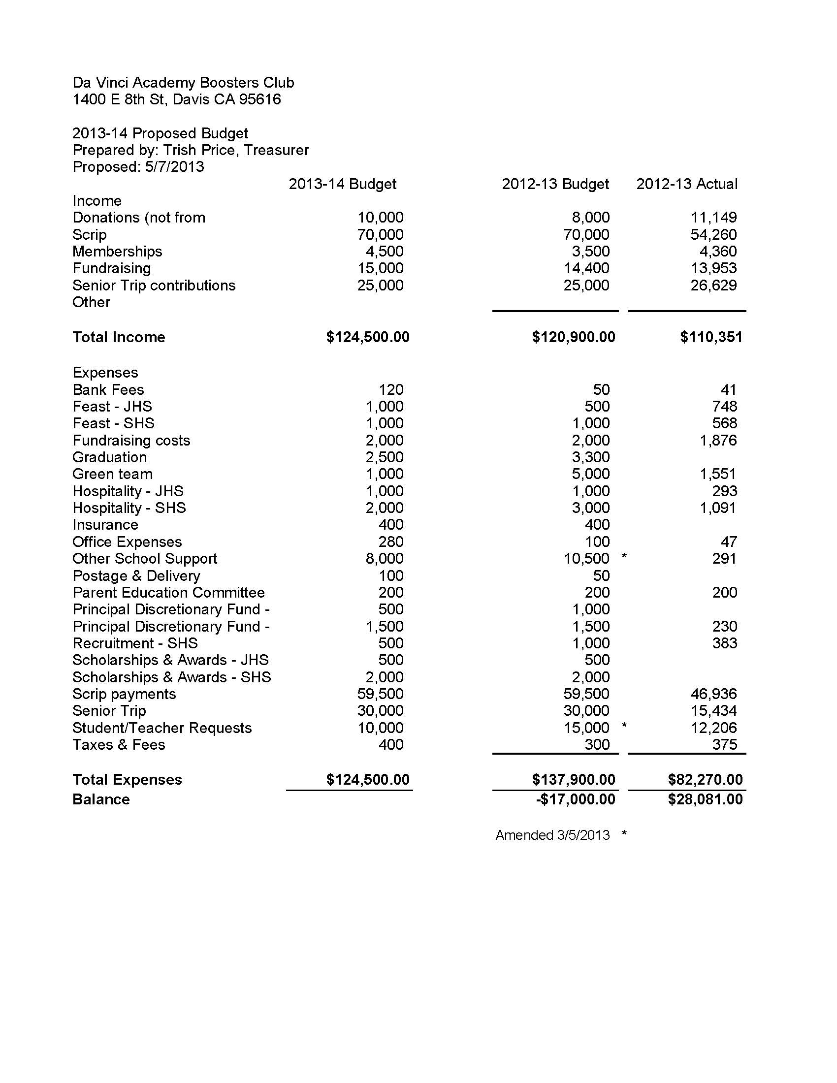 Officers and Proposed Budget